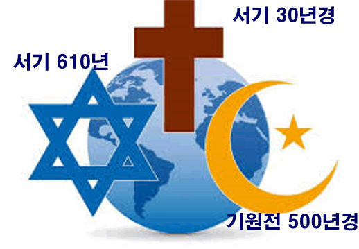 아브라함 종교의 공유된 신앙