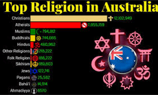 호주에는 어떤 종류의 종교가 있나요?